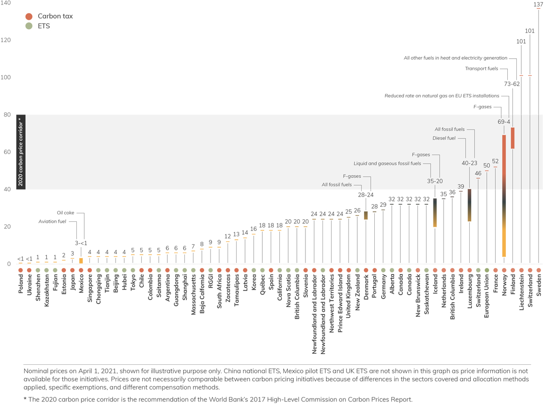 2021年全球碳定價現(xiàn)狀和趨勢執(zhí)行摘要 2021年全球碳定價現(xiàn)狀和趨勢執(zhí)行摘要