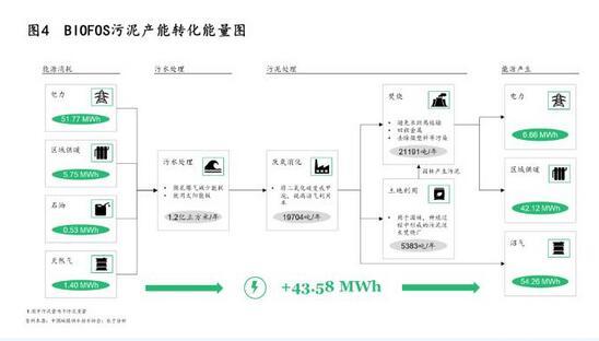 污泥處理|政策、技術及模式三大驅動下 污泥處理行業“十四五”迎來轉機