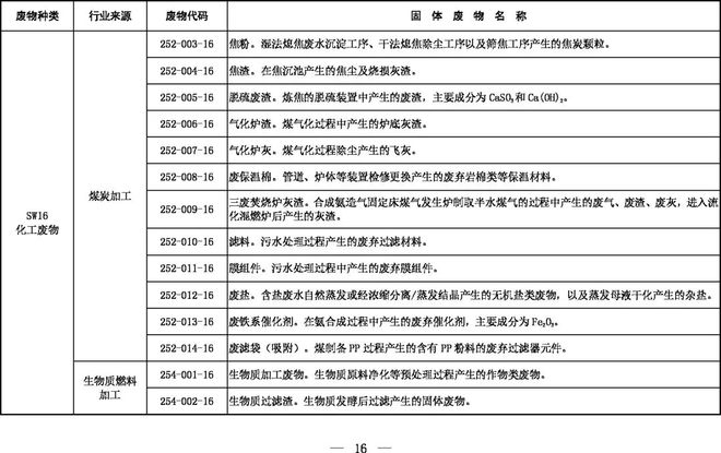 《固體廢物分類目錄(征求意見稿)》 《固體廢物分類目錄(征求意見稿)》